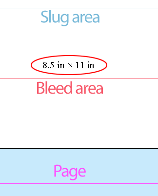 Page size info in slug